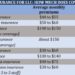 How Much Is Liability Insurance for a Small Business? - Biz2Credit