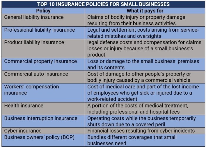Everything you need to know about insurance for small businesses ...