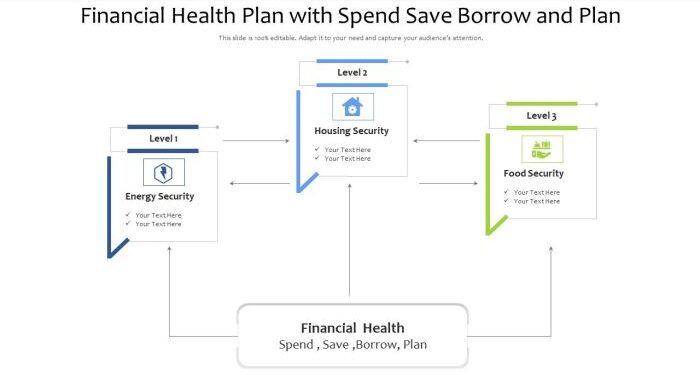 #ownpathfp #financialhealth #financialhabits #financialplanning | Own ...