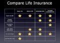 Compare Life Insurance Quotes: Find the Right Coverage