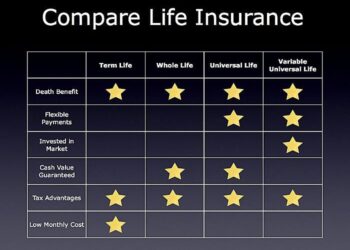 Compare Life Insurance Quotes: Find the Right Coverage