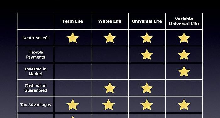 Compare Life Insurance Quotes: Find the Right Coverage