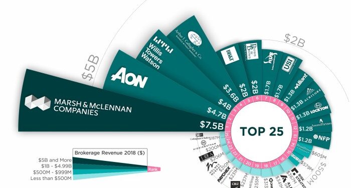 5 Best Insurance Companies for Small Businesses (2022)